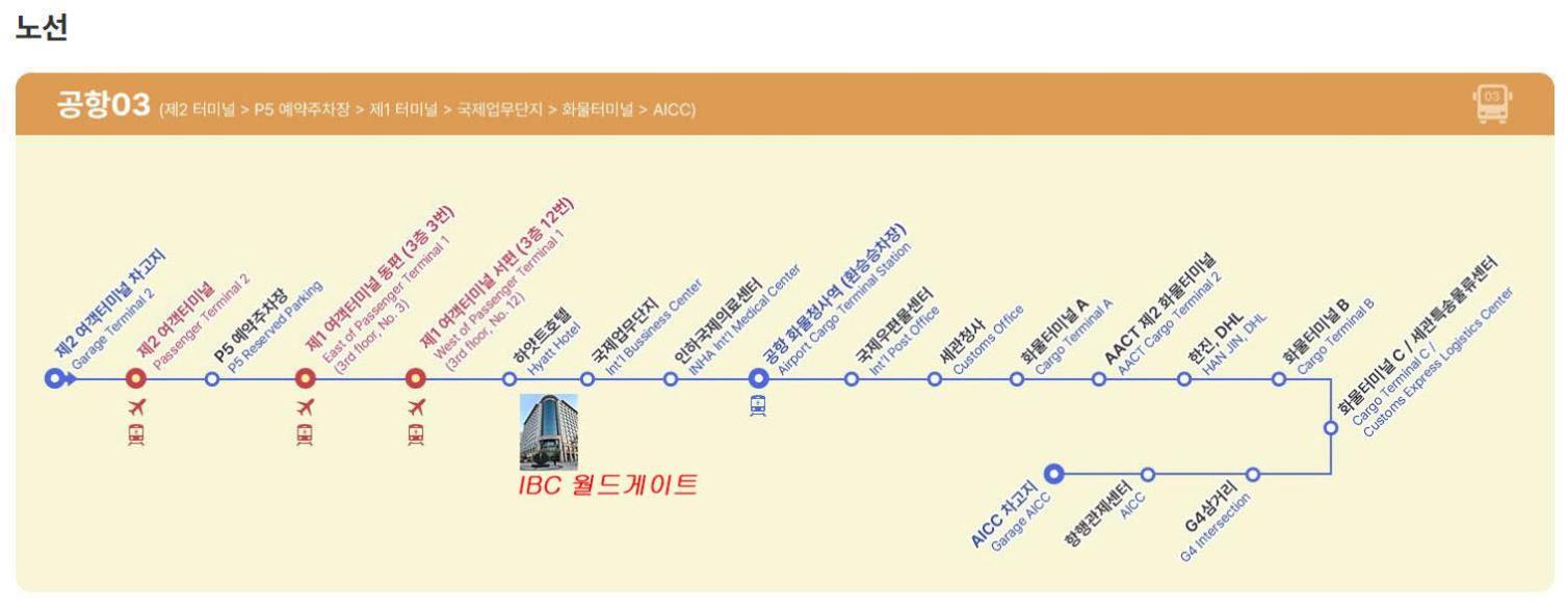 Incheon Airport Line Guesthouse Buitenkant foto